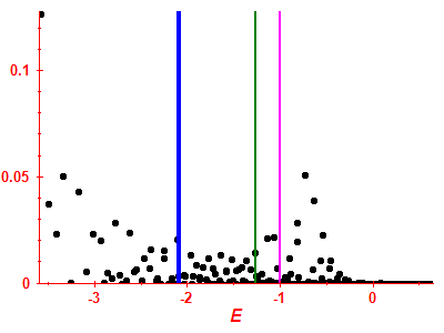 Strength function